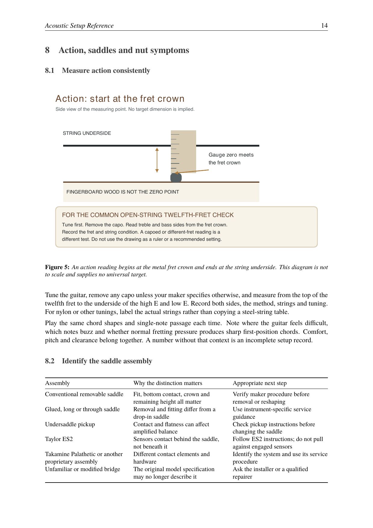 Acoustic Setup Guide inside page with a string-height measurement diagram and saddle identification checks