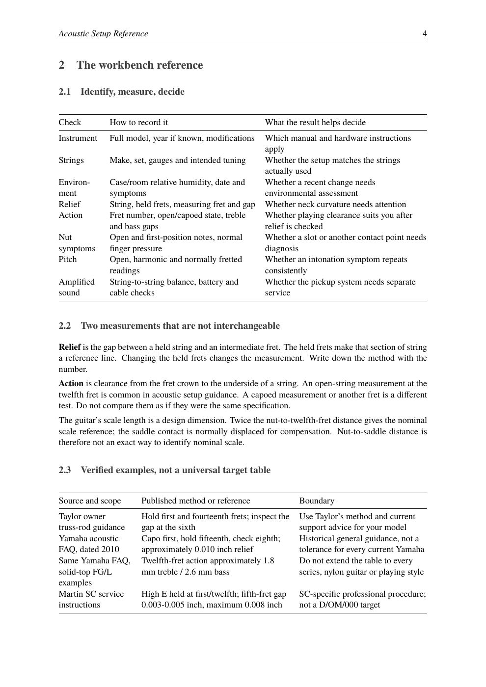 Acoustic guide page: workbench reference tables for recording measurements, with sourced Taylor, Yamaha and Martin examples
