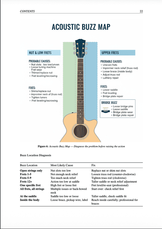 Acoustic Setup Guide - Preview Page 2