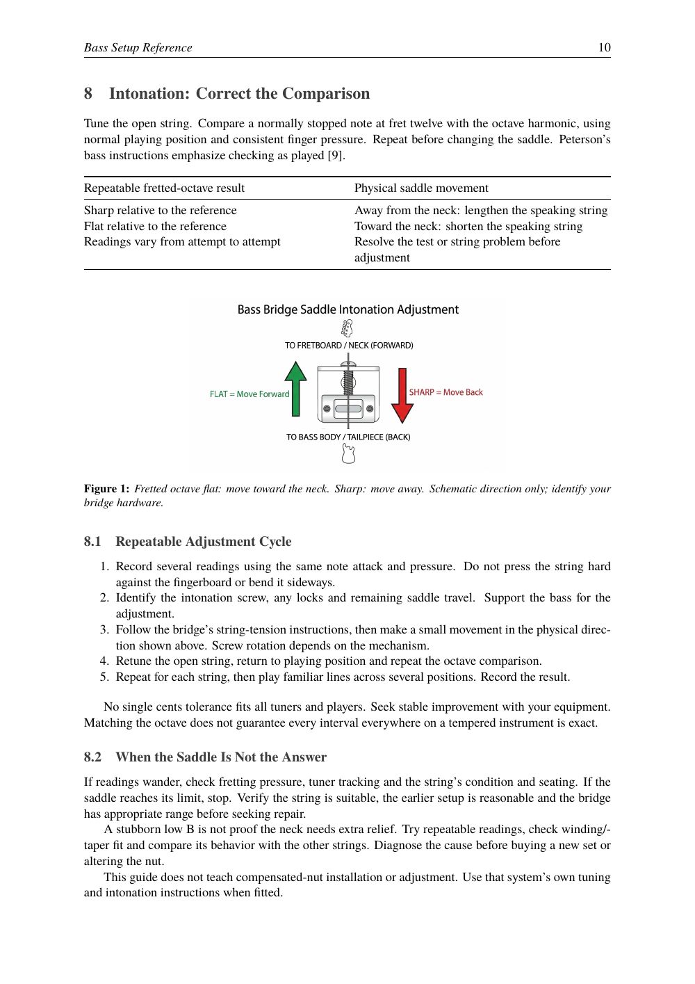 Bass Setup Guide — Intonation Walkthrough