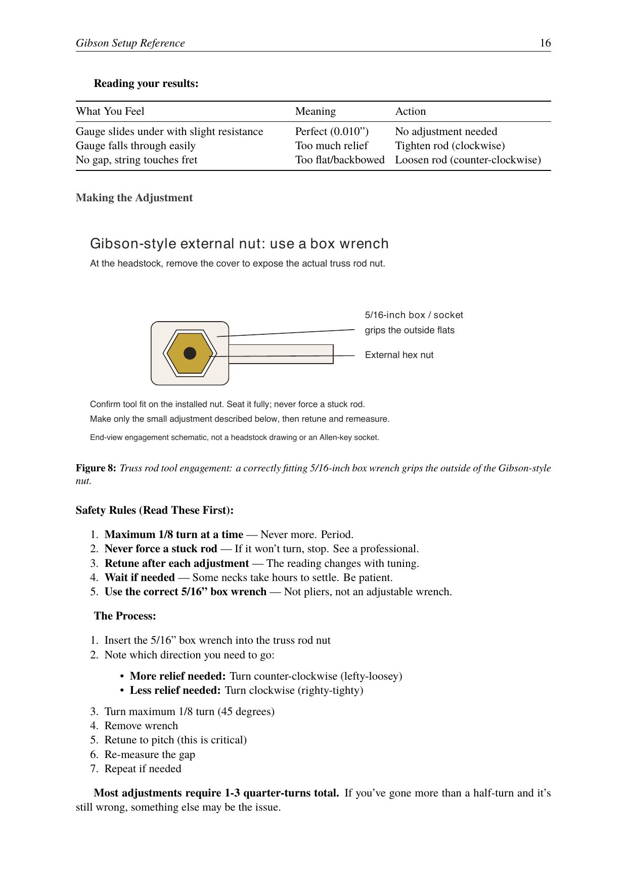 Gibson guide truss-rod page showing a box wrench surrounding an external hex nut