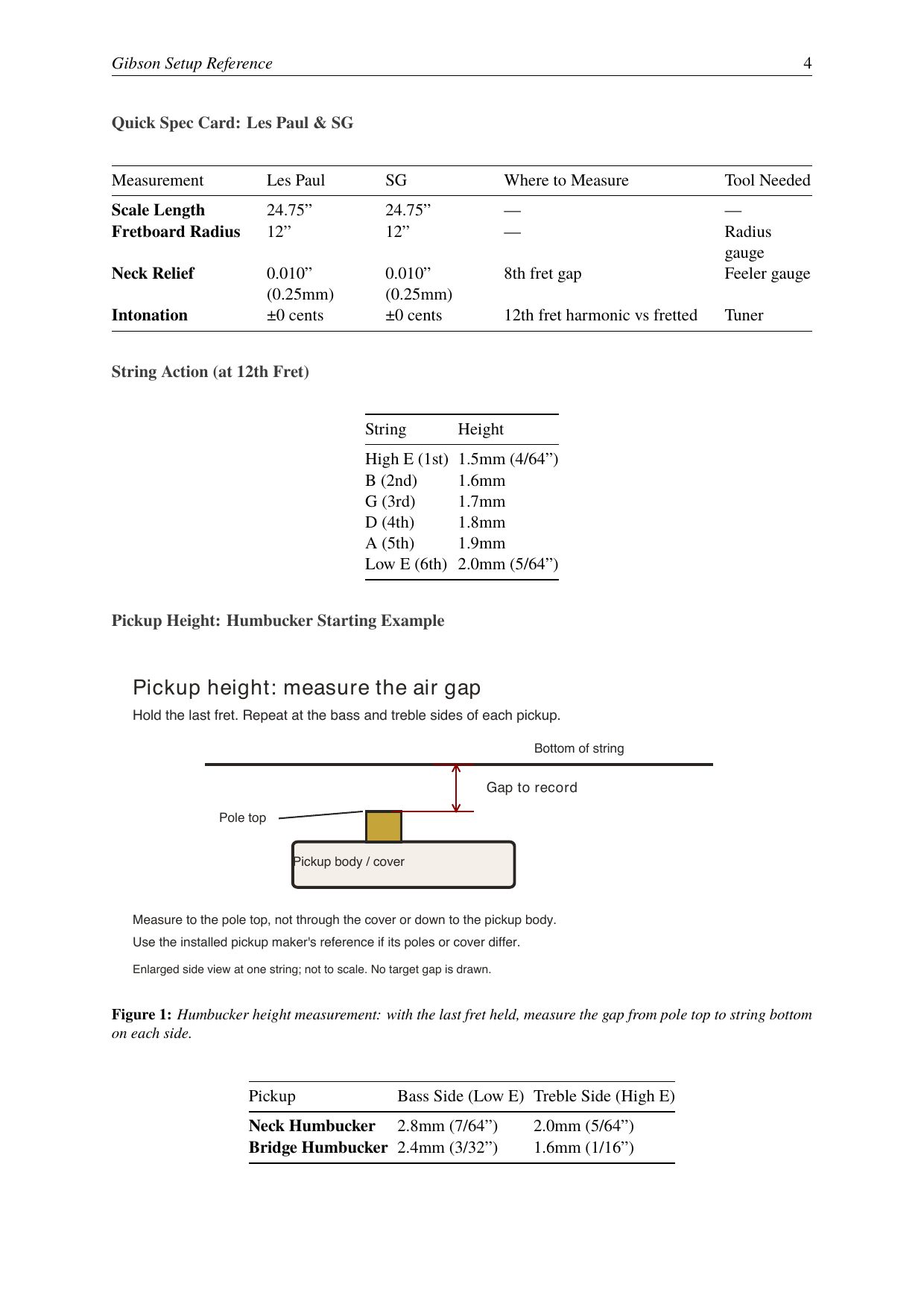 Gibson guide reference page with a diagram measuring the gap from pickup pole top to string underside