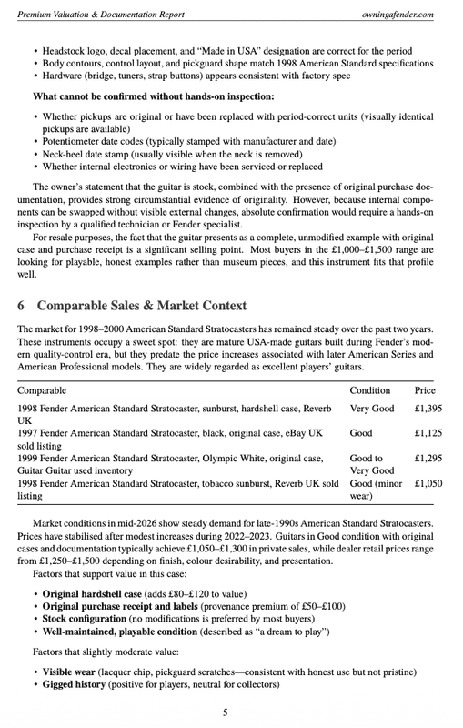 Real premium report page: comparable sales table with condition and price, plus market context for late-1990s American Standard Stratocasters