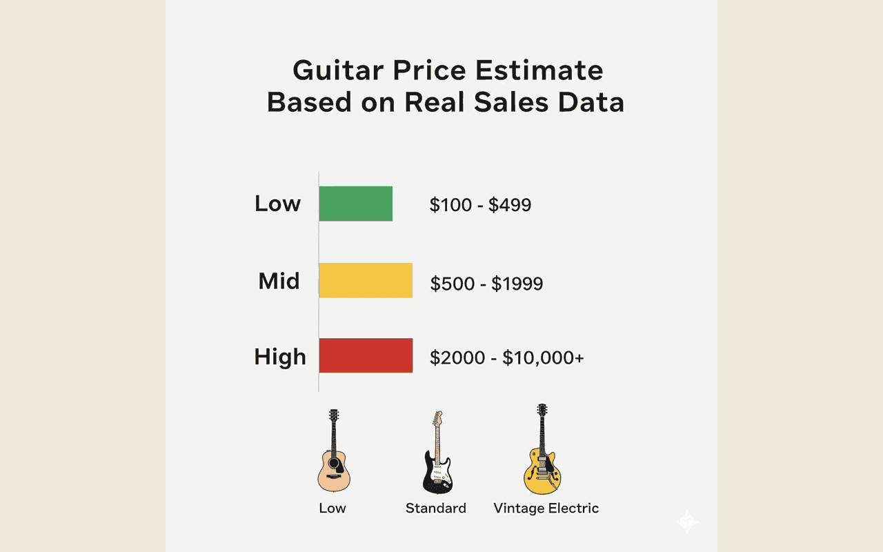 Guitar Valuation Report