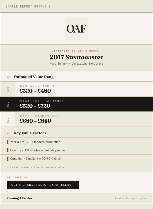 Guitar Valuation Report