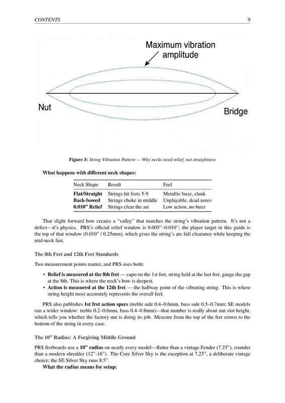 PRS Setup Guide — inside page, specs and step-by-step instructions