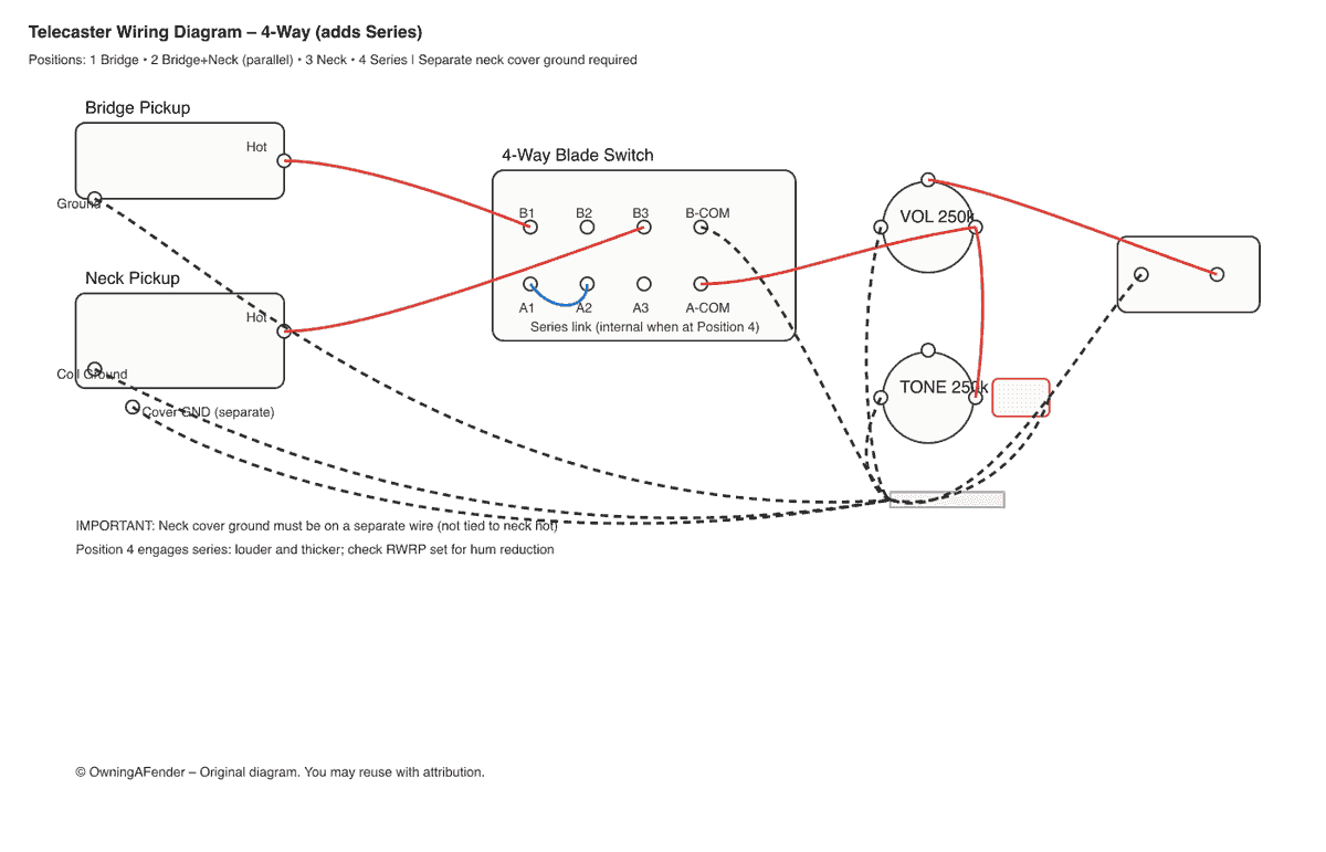 Telecaster 4‑way series wiring diagram