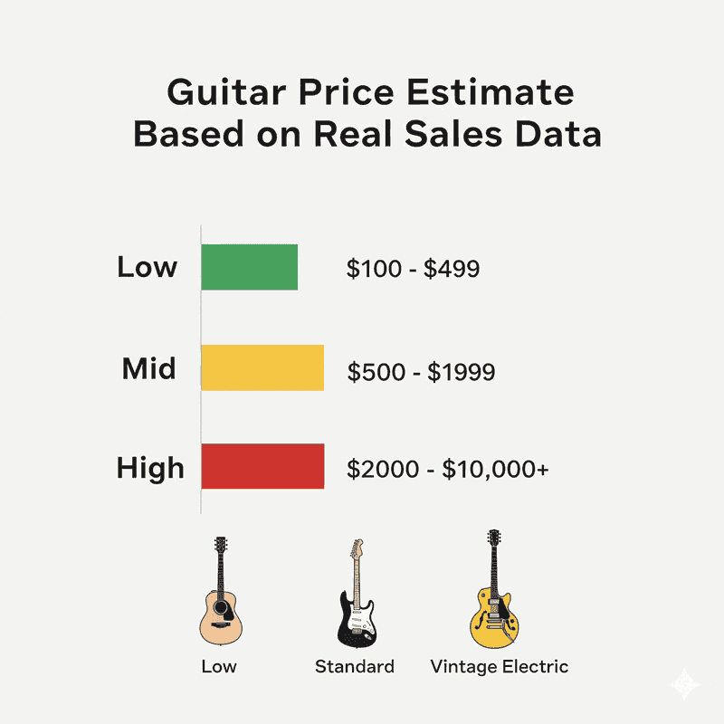 How much is my guitar worth - guitar valuation guide