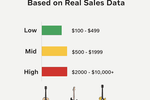 thumbnail for Guitar Worth Calculator — Free Instant Used-Market Value Estimate