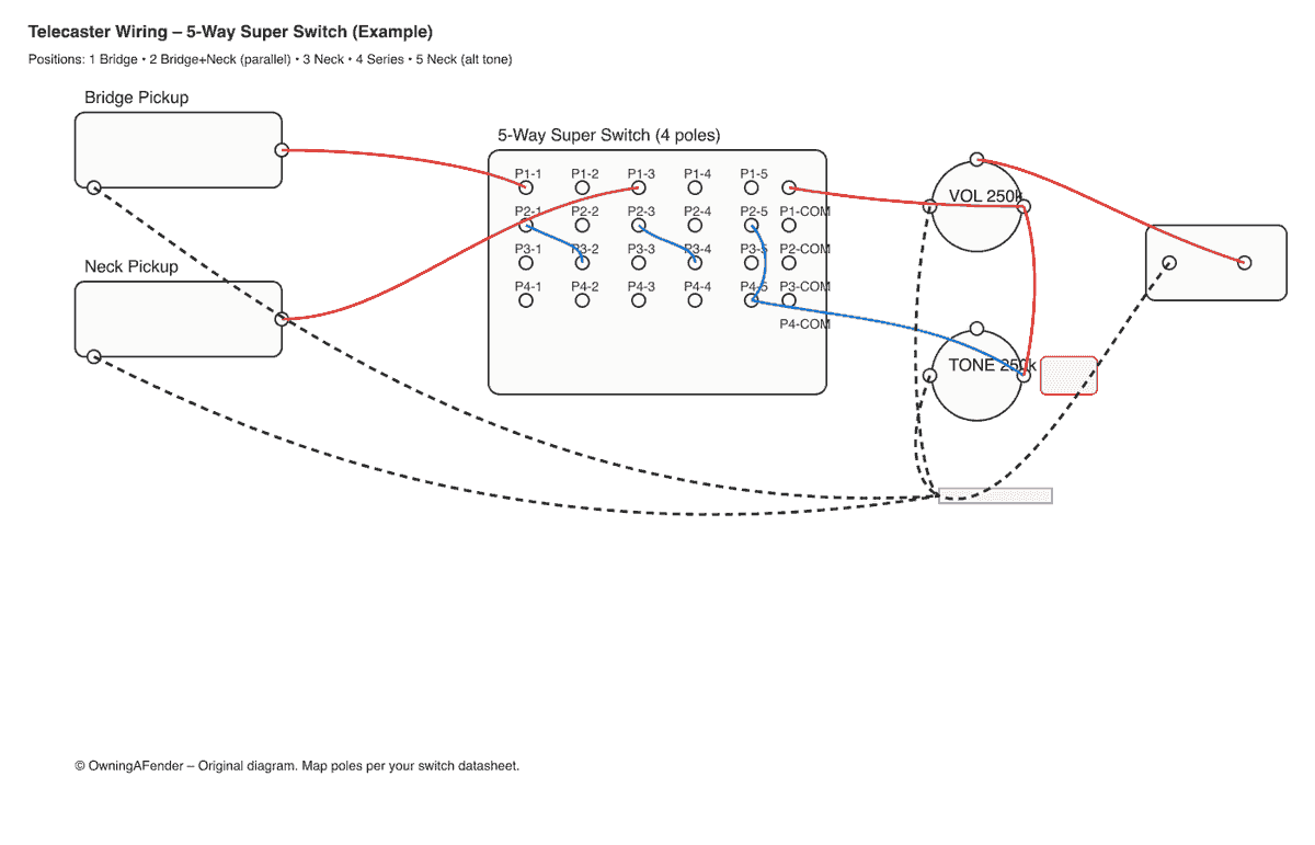 Telecaster 5‑way super switch wiring example