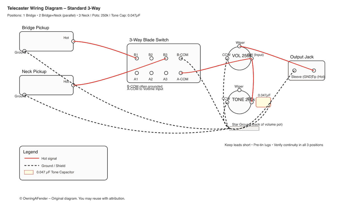 Telecaster 3‑way wiring diagram (standard)