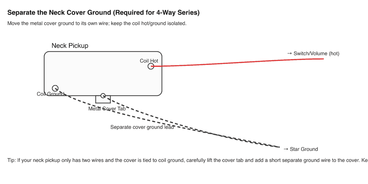 Tele neck pickup cover ground separation