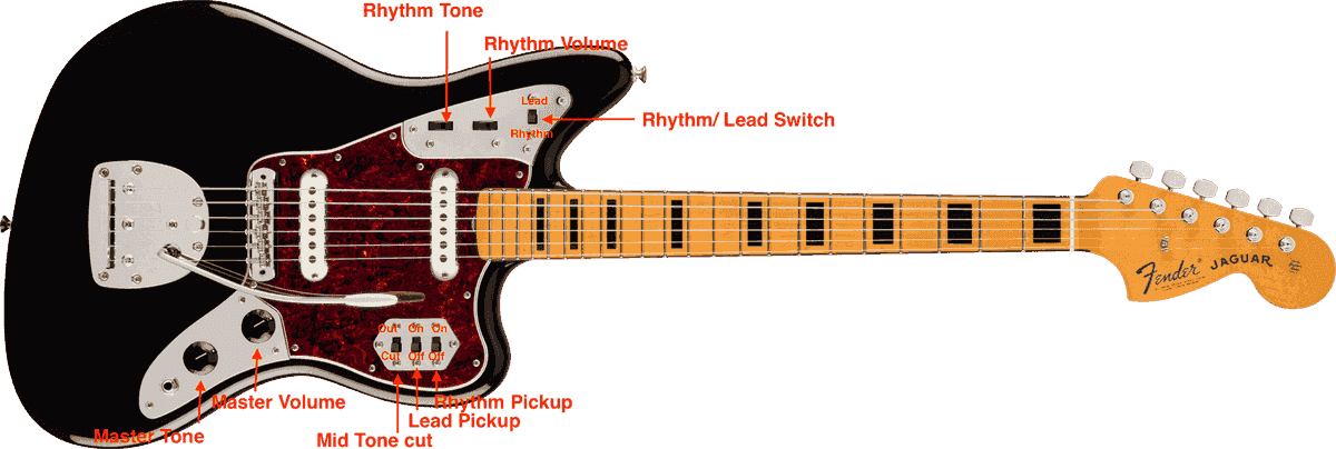 Fender Jaguar Controls Diagram